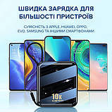 Повербанк із вбудованими кабелями 10000 мАг 22.5W Remax RPP-285 зі швидкою зарядкою PD+QC Type-C Lig, фото 6