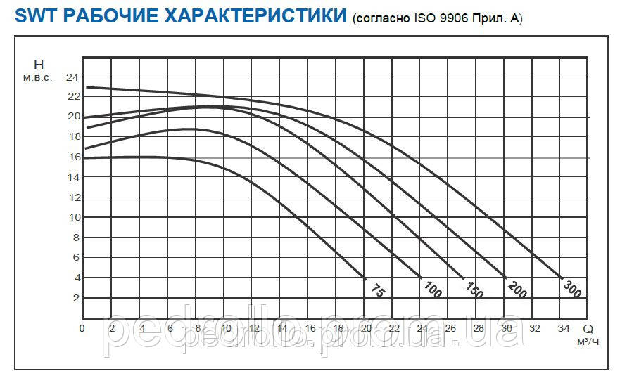 Насос для фильтрации бассейна EBARA SWT-150M (Япония) с фильтром - фото 2 - id-p30571351