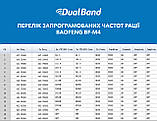 Рація Baofeng BF-M4 комплект 2 шт., UHF, 5 Вт, 3800 мАч +  Ремінець на шию, фото 6