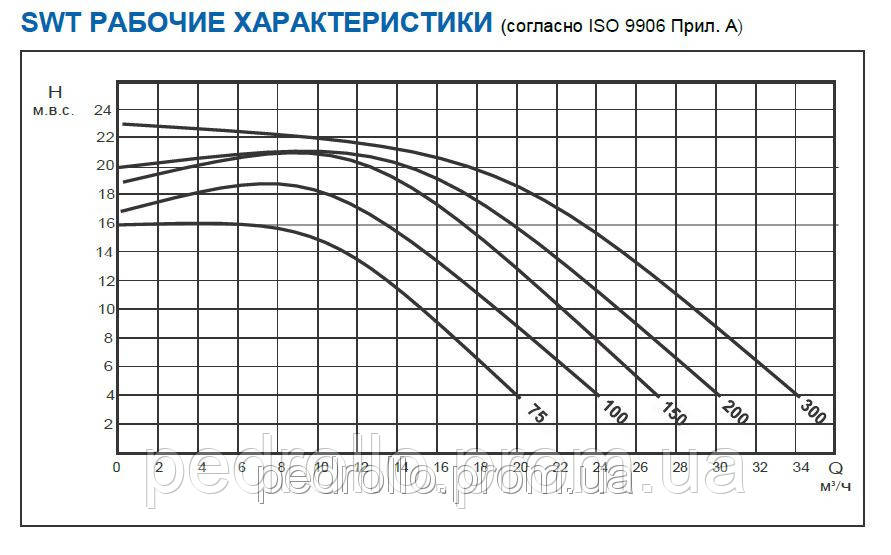 Насос для фильтрации бассейна EBARA SWT-200M (Япония) с фильтром - фото 2 - id-p30832012