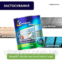 Емаль алкідна Comfort ПФ-115 Білий глянець 50 кг, фото 5