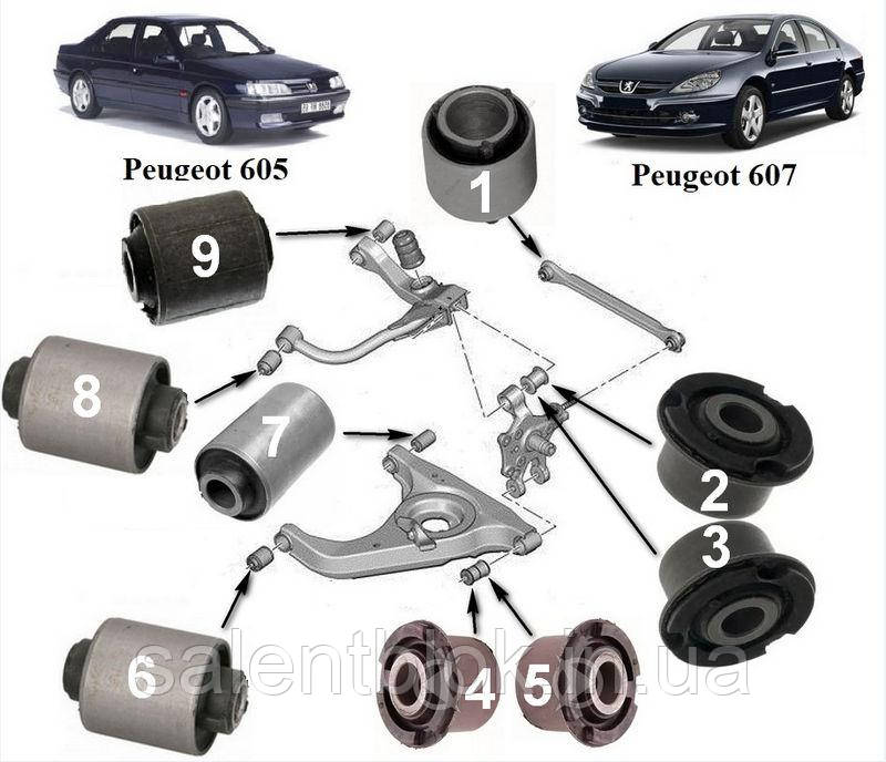 Сайлентблоки PEUGEOT 607 (9D, 9U): PEUGEOT 605 (6B) комплект Зад Sidem +Febi