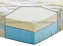 Матраци Andersen Данія