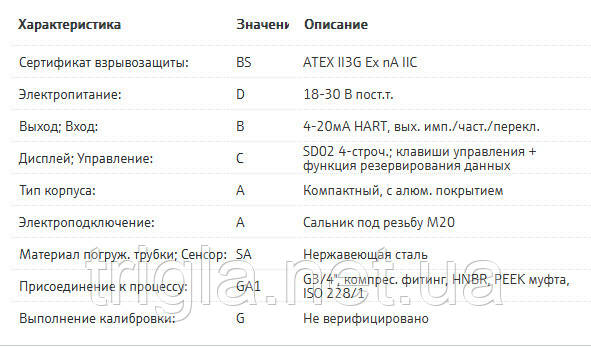 Витратомір t-mass T150 6TABL5-BSDBCAASAGA1G (6TABL5-1FV5/0)
