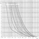 Запобіжник циліндричний плавкий 8A gPV 10x85мм 1500В 50кА [2625279] CH ETI, фото 2