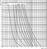 Запобіжник циліндричний плавкий 4A gR 10x85мм 1200В 30кА [2625231] CH SU ETI, фото 2