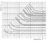 Запобіжник плавкий 16A gG DI E16 500В [2311405] ETI, фото 3