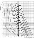 Запобіжник плавкий 16A gG DI E16 500В [2311405] ETI, фото 4