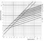 Запобіжник плавкий 16A gG DI E16 500В [2311405] ETI, фото 5