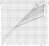 Запобіжник плавкий 4A VVT-D3 80N 36кВ 20кА 442мм контакт THERMO/Ni [4262104] ETI, фото 4