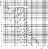 Запобіжник циліндричний плавкий 8A gR 10x38мм 1000В [2625403] CH MULTI ETI, фото 2