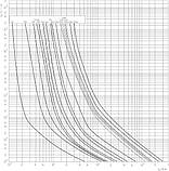 Запобіжник циліндричний плавкий 0,5A gPV 10x38мм 1000В 30кА [2625131] CH SU ETI, фото 2