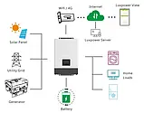 Гібридний інвертор Luxpower ECO Hybrid SNA 6000 WPV(6 kW, 1 фаза, 2 MPPT, LV), фото 4