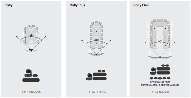Варианты использования дополнительных микрофонов с системами Logitech Rally