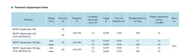ВЕНТС 100 Квайтлайн ттд