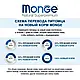 Ласощі для котів Monge (Монж) Gift Cat Hairball лосось зі сливою 50 гр 12 шт, фото 3
