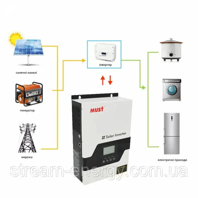 MUST PV18-5248-PRO 5 кВт 48В 80А МРРТ