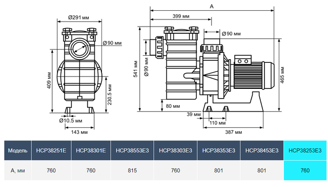 Габаритні розміри насосів Hayward серії HCP38xx Габаритні розміри насосів Hayward серії HCP38xx