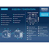 Генератор Brevia інверторний бензиновий 2,0кВт (ном 1,6кВт), фото 5