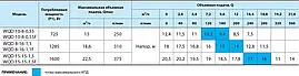 Дренажно-фекальний насос Насоси+Обладнання NPO WQD 10-8-0,55 Подача 15 м/год Напор 12,5 м 725 Вт Шнур 10 м корпус Чавун, фото 4