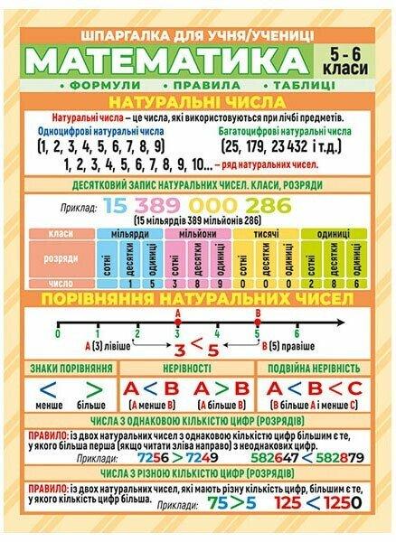 Шпаргалка Математика 5-6 клас