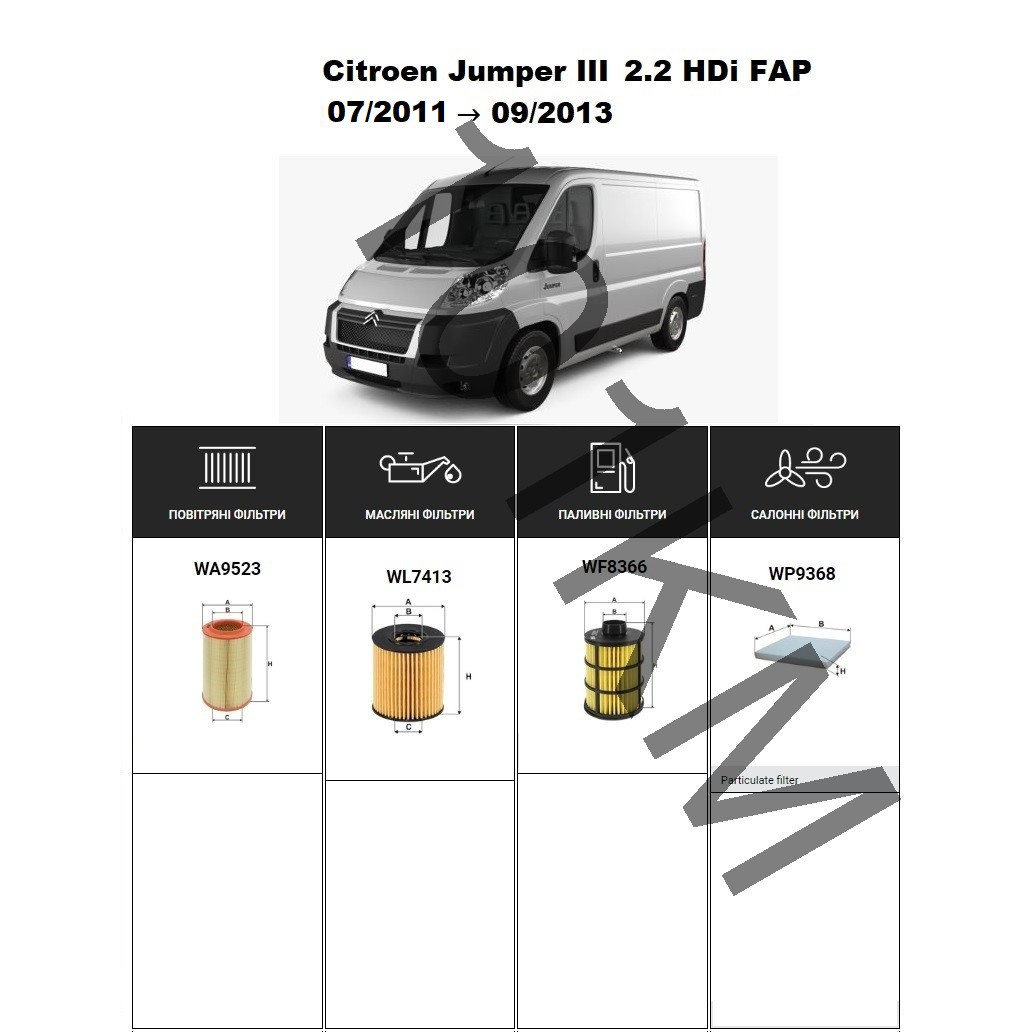 Комплект фільтрів Citroen Jumper III 2.2 HDi FAP (2011-2013) WIX