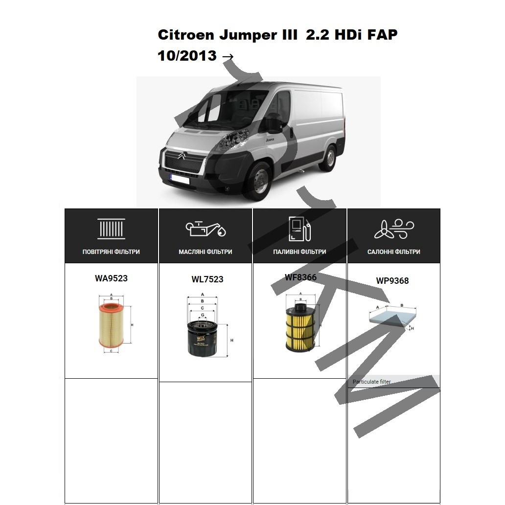 Комплект фільтрів Citroen Jumper III 2.2 HDi FAP (2013-) WIX, фото 1