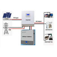 Акумулятор LiFePO4 100Ah 51.2v Demuda QH-PW01, фото 3