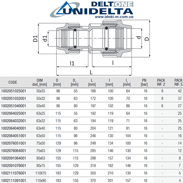 Муфта редукционная прямая компрессионное соединение для полиэтиленовых труб 50 х 32 мм PN16 PP-B Unidelta 1002 размеры Муфта редукционная для полиэтиленовых труб 50х32 мм_Муфта редукционная 50х32 мм Unidelta 1002_Unidelta 1002_Муфта компрессионная переходная 50х32 мм Unidelta 1002_Муфта компрессионная переходная Unidelta 1002 Ду 50х32_Муфта редукционная Unidelta 1002 PN16 PP-B d50x32 мм_Муфта зажимная редукционная 50х32 мм Unidelta 1002_Муфта зажимная редукционная 50х32 мм для полиэтиленовых труб_Муфта редукционная для полиэтиленовых труб d50х32 мм_Муфта редукционная для полиэтиленовых труб 50х32 мм Unidelta 1002_Муфта редукционная d50х32 мм Unidelta 1002_Муфта редукционная 50х32 полипропиленовая PN16 для пэ трубы_Муфта соединительная переходная для полиэтиленовых труб 50х32 мм_фитинги для полиэтиленовой трубы_фитинги компрессионные соединительные для полиэтиленовых труб_Муфта для быстрого соединения полиэтиленовых труб_Муфта редукционная для быстрого соединения полиэтиленовых труб_Муфта переходная для быстрого соединения полиэтиленовых труб_Муфта компрессионная редукционная 50х32 мм_Unidelta_Муфта редукционная Unidelta