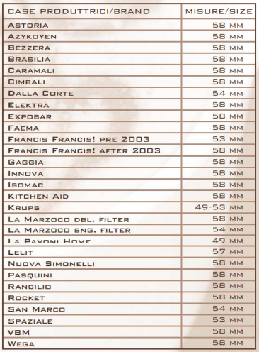 Як обрати темпер і як визначити діаметр темпера для кави?