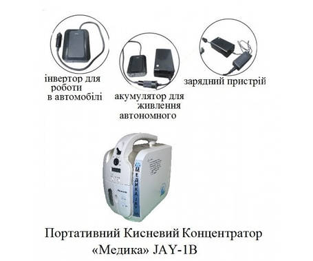 Автономний медичний кисневий концентратор «МЕДИКА» JAY-1-В (комплект для подорожі), фото 1