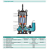 Насос дренажно-фекальний SHIMGE WQ(D)10-10-0.75L1(F), Hmax=16 м, Qmax=283 л/хв. - 29429, фото 5