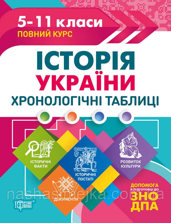 Історія України, хронологічні таблиці. Повний курс 5-11 класи. (схеми і таблиці)