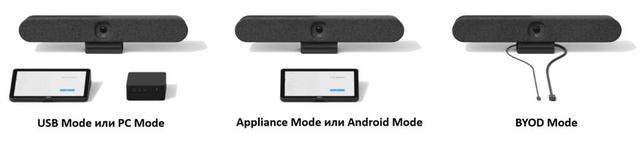 Режимы работы видеобара Rally Bar Huddle