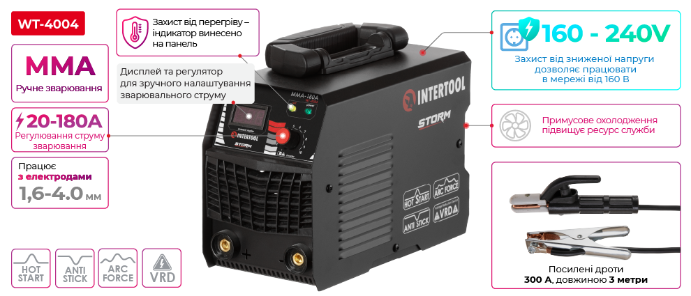 Призначення