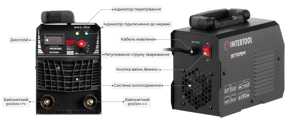 Переваги моделі
