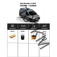 Комплект фільтрів Fiat Scudo I 1.9 D (1998-2004) WIX