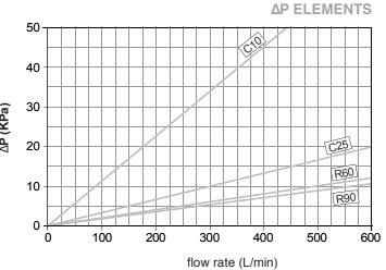 графік залежності ∆p та витрати для CR223