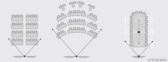 Примеры конференц-залов с камерой Logitech PTZ PRO 2