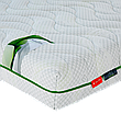 Ортопедичний матрац Фентезі Дуо Еволюшн — латекс і кокос, 7 зон, фото 6