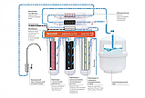 MO675MECO Фільтр зворотний осмос Ecosoft Absolute з мінералізатором, фото 4