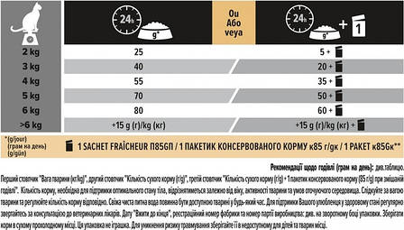 АКЦІЯ Purina Pro Plan Delicate Digestion сухий корм для котів з чутливим травленням, ягня 3 кг, фото 3