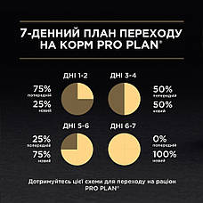 АКЦІЯ Purina Pro Plan Elegant сухий корм для кішок, догляд за шкірою та вовною з лососем 400 г, фото 6