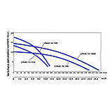 Змішувач для душу Lidz Aria 010 (з душовим гарнітуром) (k35) LDARI010NKS43361 Nickel, фото 5