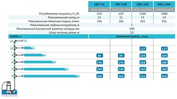 Дренажно-фекальний насос DRF750 "rudes" потужність 650 Вт, мах.напір 11 м, об'ємна подача 16 м³/год:, фото 4