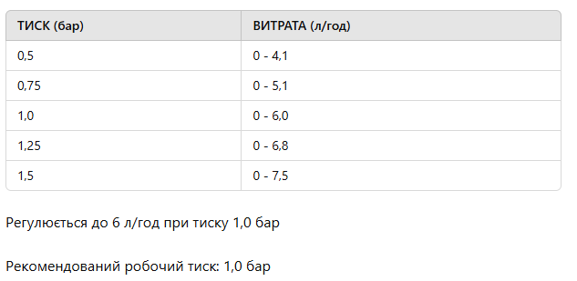 водовилив крапельниці Teco
