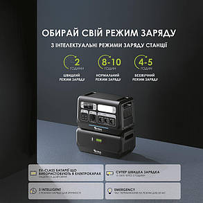 Портативна зарядна станція ALTEK AL 2400 PowerBox PRO PLUS (2048 Вт·г), фото 3