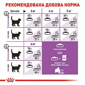 АКЦІЯ Royal Canin Sterilised 37 сухий корм для стерилізованих кішок 4 кг + наповнювач Catsan 5л, фото 4