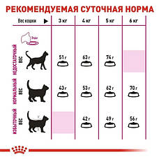 АКЦІЯ Royal Canin Exigent Savour сухий корм для вибагливих кішок 4 кг + наповнювач Catsan 5л, фото 4