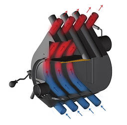 Печі опалювальні Rud Pyrotron конвекційні